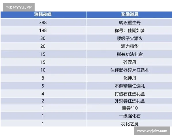 斗破魔兽:觉醒系统技能 斗破魔兽:觉醒系统技能